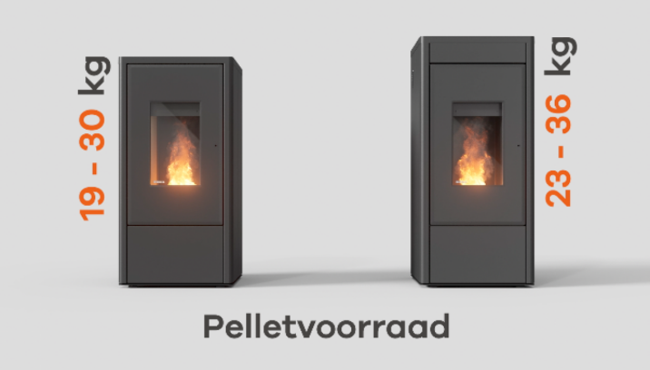 -pellet-voorraad